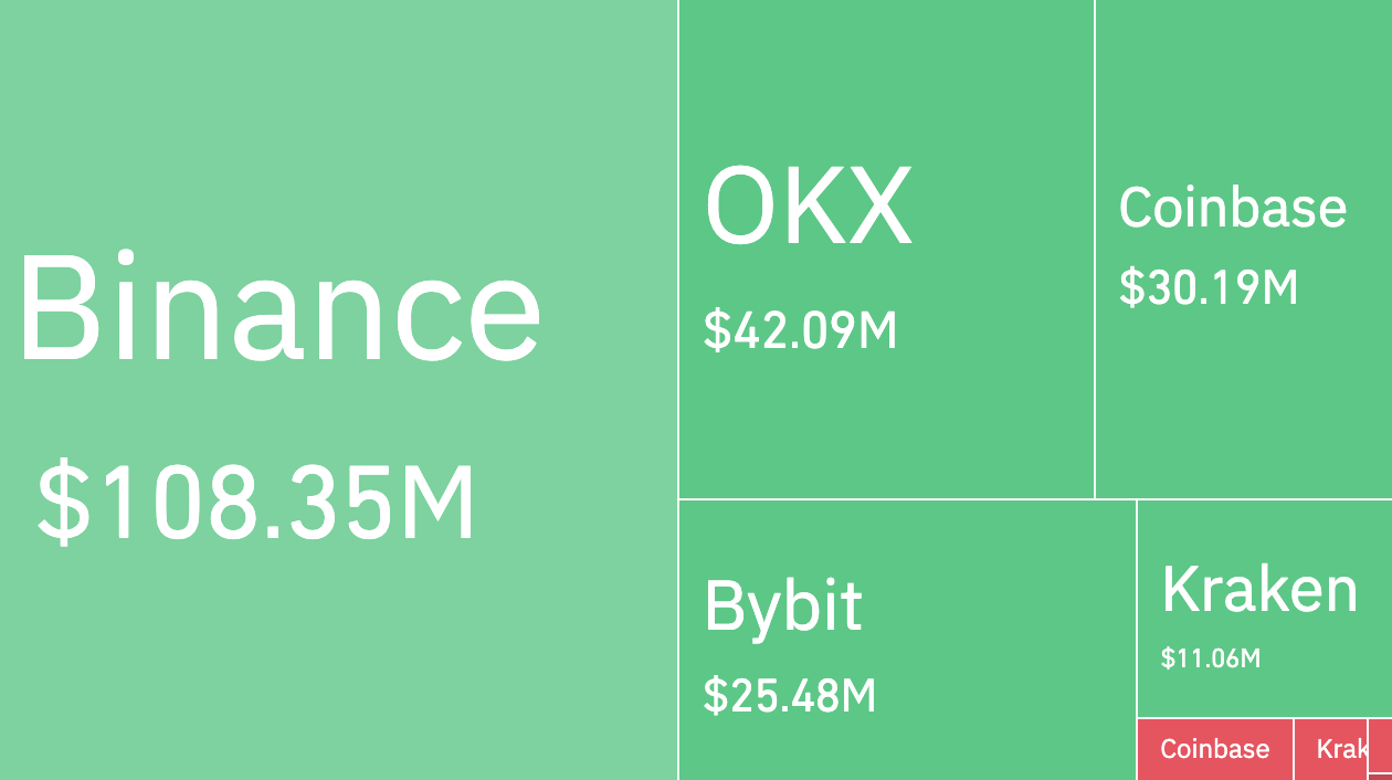 为什么今天狗狗币价格上涨？