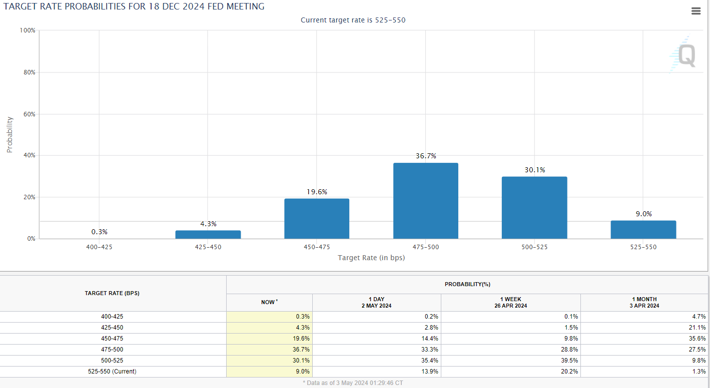 为什么今天比特币价格上涨？