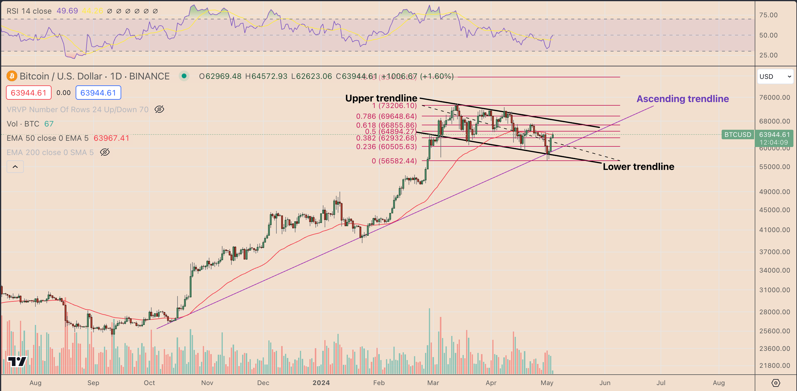 比特币价格会再次暴跌吗？