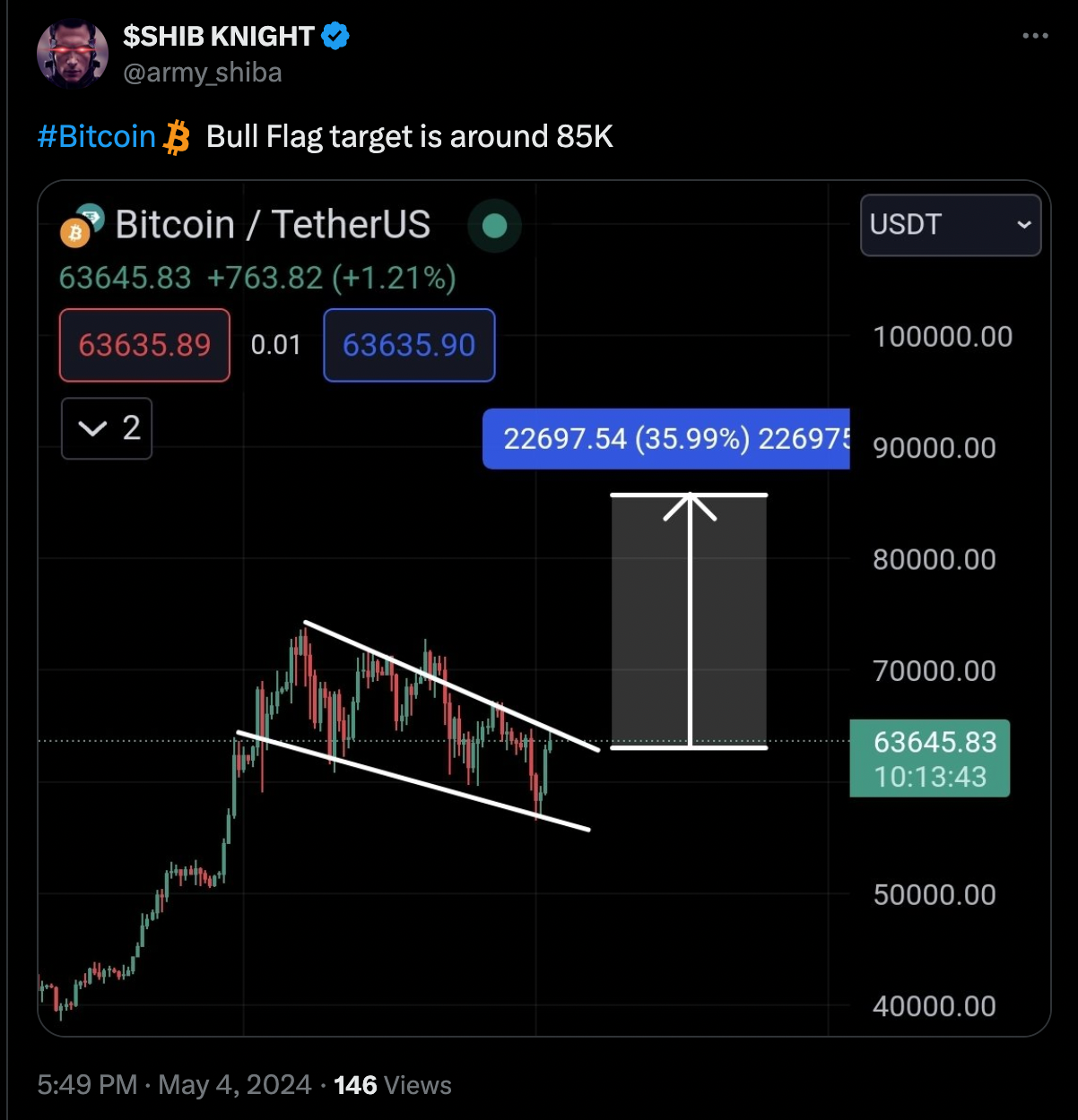 比特币价格会再次暴跌吗？