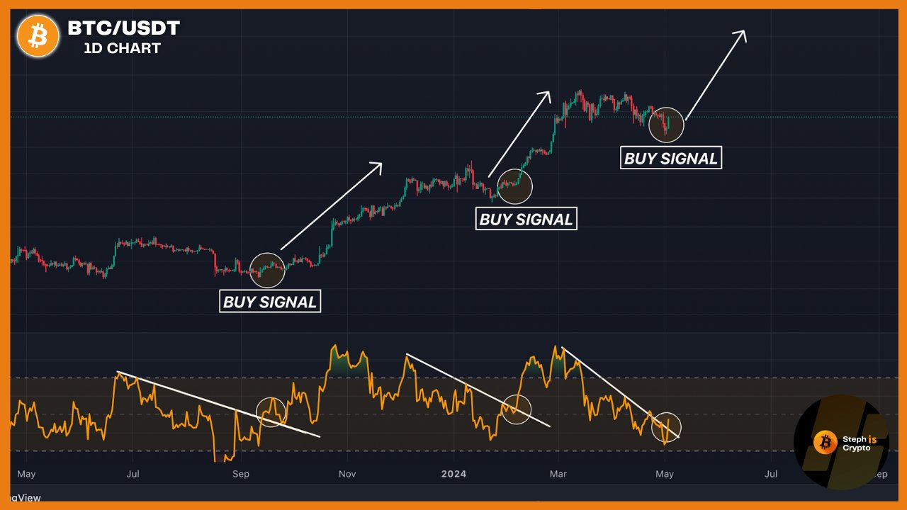 比特币价格会再次暴跌吗？