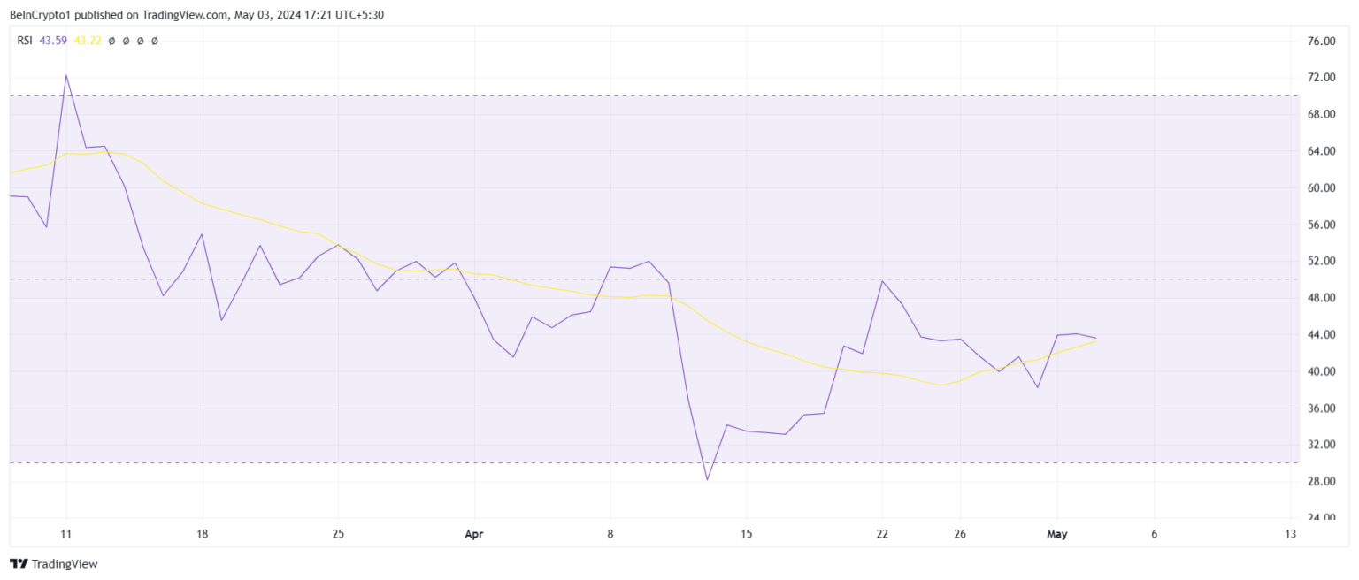 Ripple的瑞波币XRP面临价格大幅回调的风险插图1 Ripple的瑞波币XRP面临价格大幅回调的风险