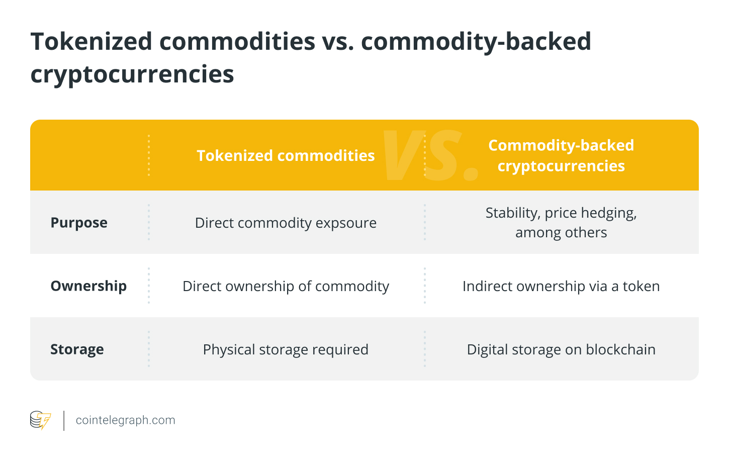什么是代币化商品？