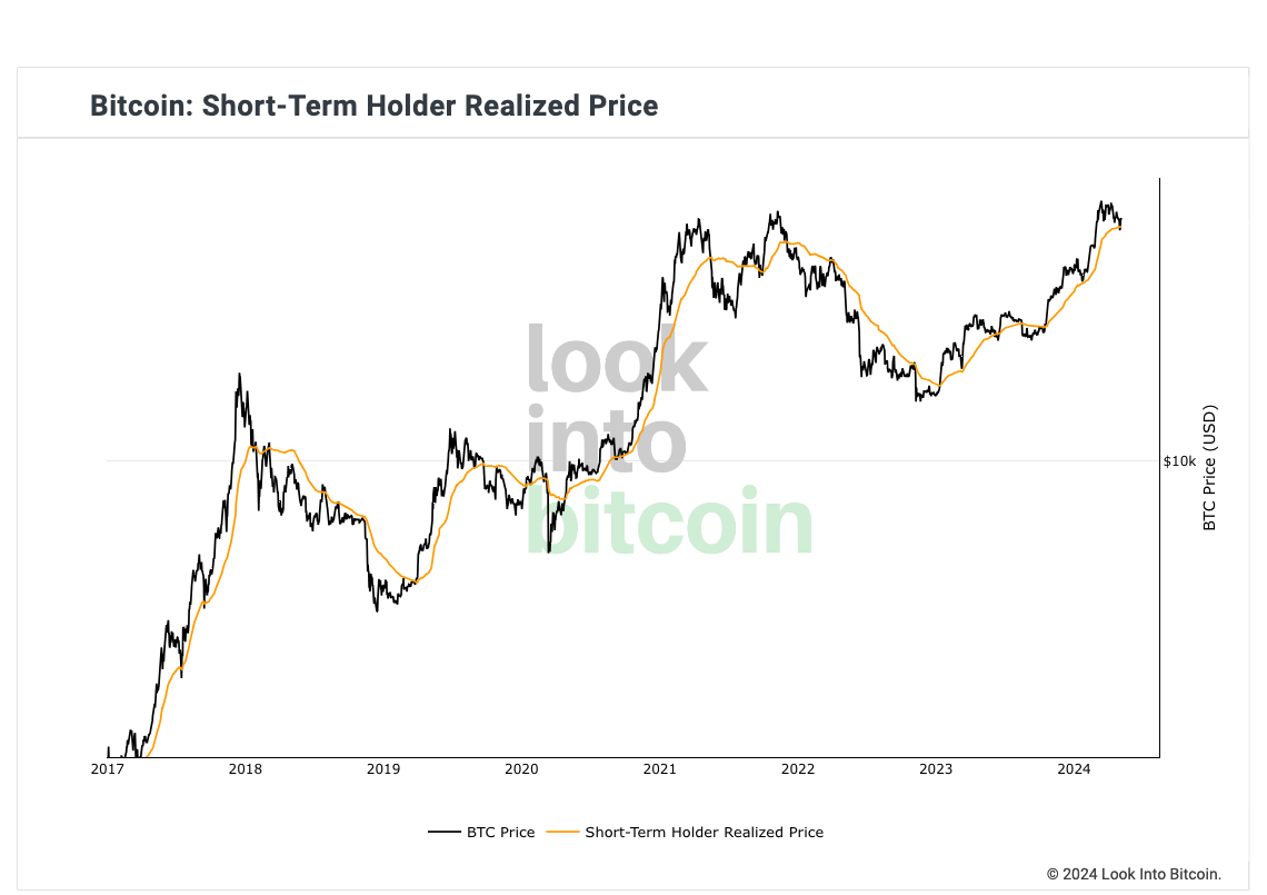 本周关于比特币需要了解的5件事：比特币行情突破65000美元后又回到极度贪婪？