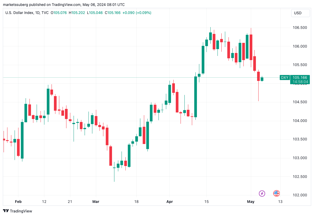 本周关于比特币需要了解的5件事：比特币行情突破65000美元后又回到极度贪婪？