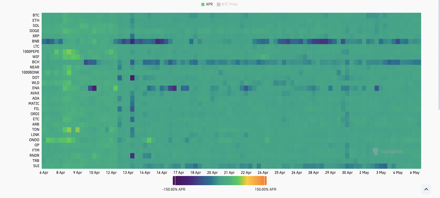 本周关于比特币需要了解的5件事：比特币行情突破65000美元后又回到极度贪婪？