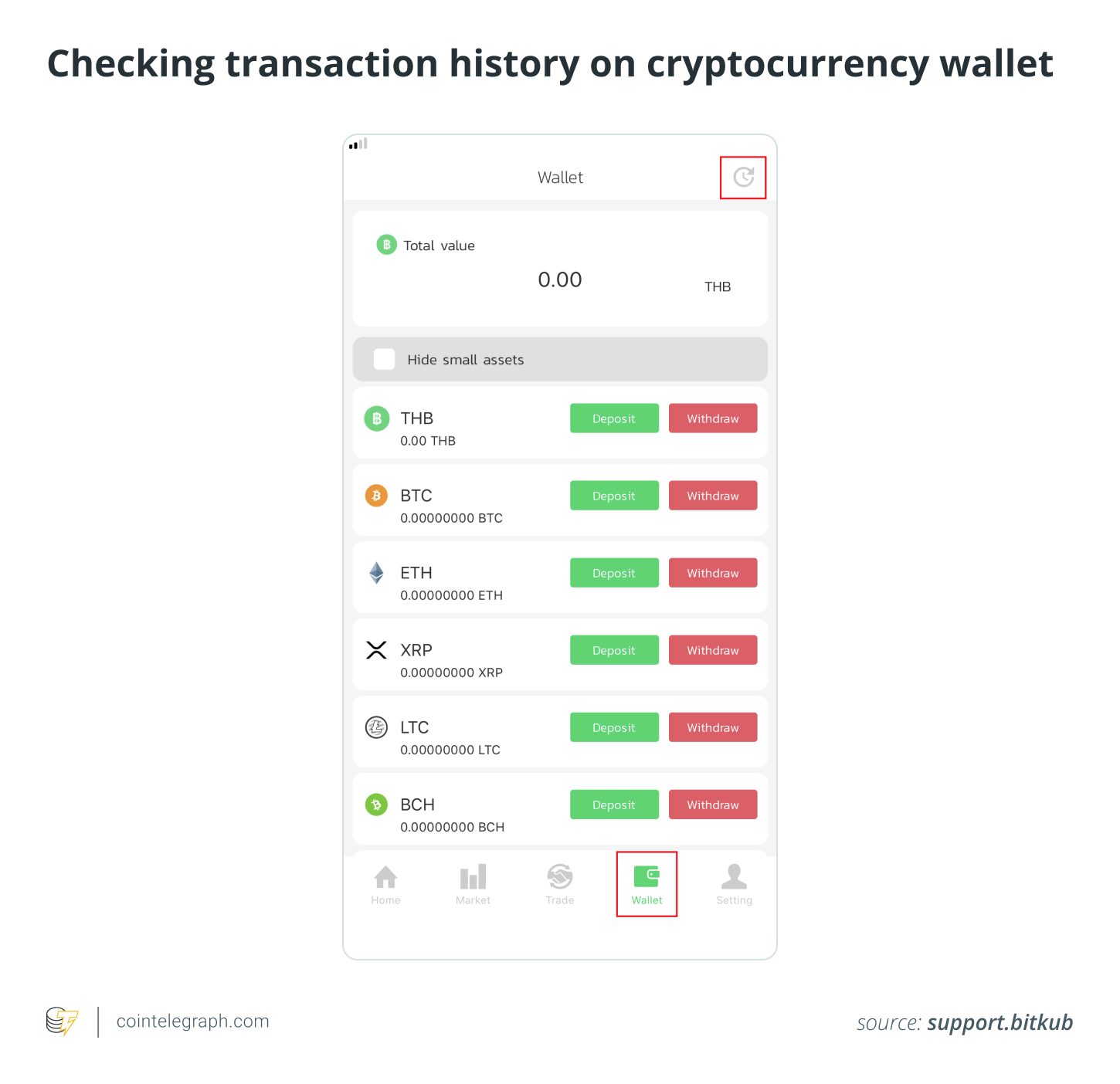如何以及在哪里查看加密货币交易历史记录?插图 如何以及在哪里查看加密货币交易历史记录?