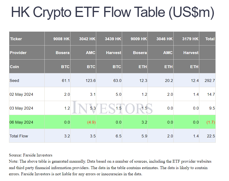 香港现货比特币和以太坊ETF难以获得吸引力