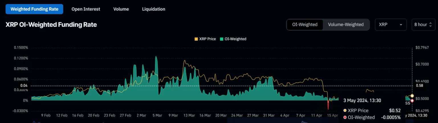 Ripple的瑞波币XRP面临价格大幅回调的风险