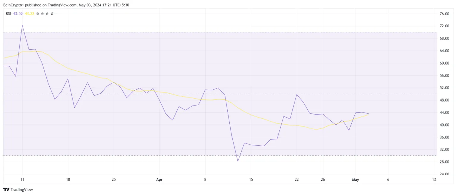 Ripple的瑞波币XRP面临价格大幅回调的风险