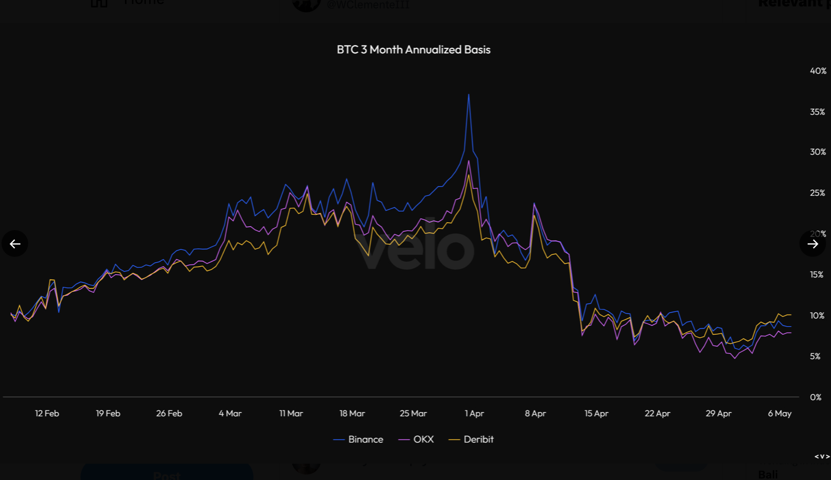 比特币的两个关键指标已经降温，为什么它可能看涨？