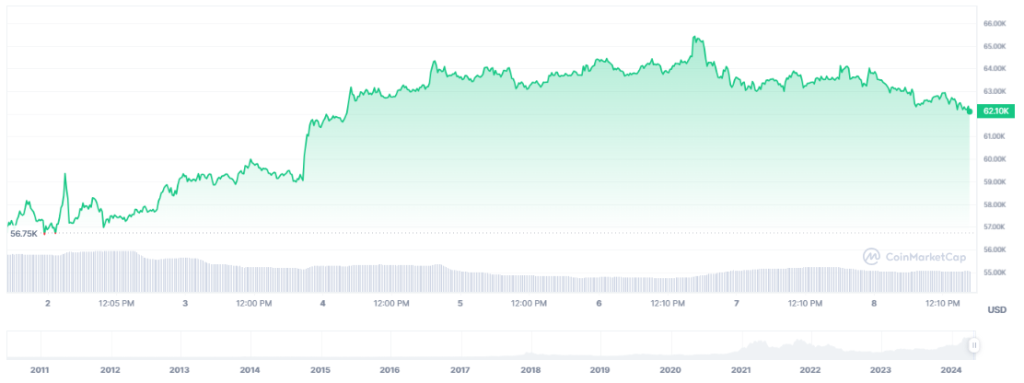 分析师坚持认为比特币行情仍将达到15万美元