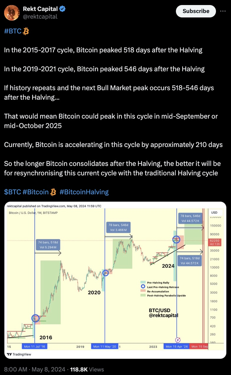 比特币牛市恢复之前需要考虑的3个趋势