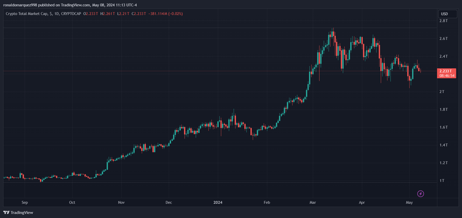 Revolut将产品范围扩大到4000万用户，推出加密货币交易服务