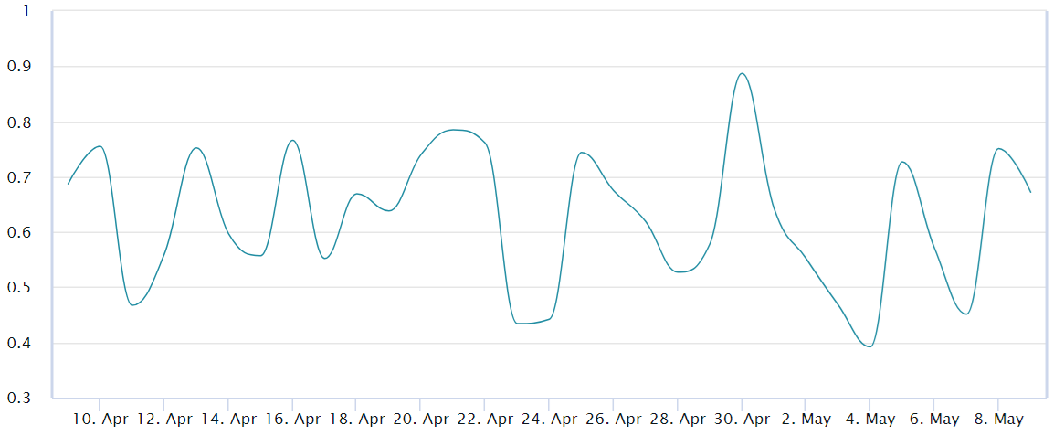 13.5亿美元比特币期权本周到期，比特币多头还是空头占据上风？