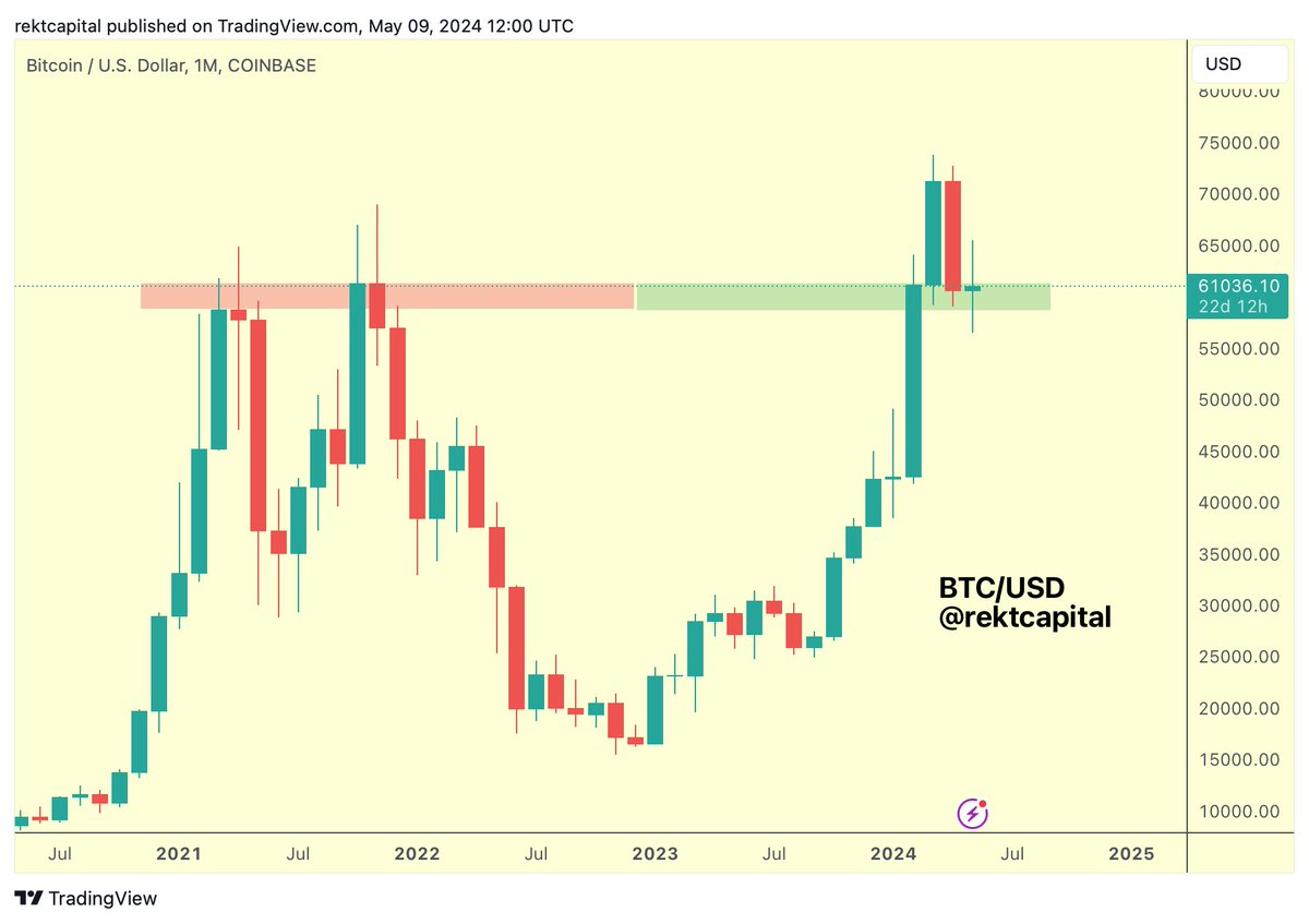 比特币交易者表示比特币价格趋势逆转早该发生插图1 比特币交易者表示比特币价格趋势逆转早该发生
