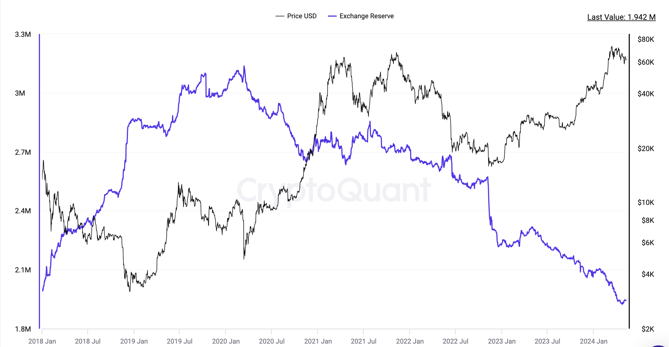 比特币交易者表示比特币价格趋势逆转早该发生插图3 比特币交易者表示比特币价格趋势逆转早该发生