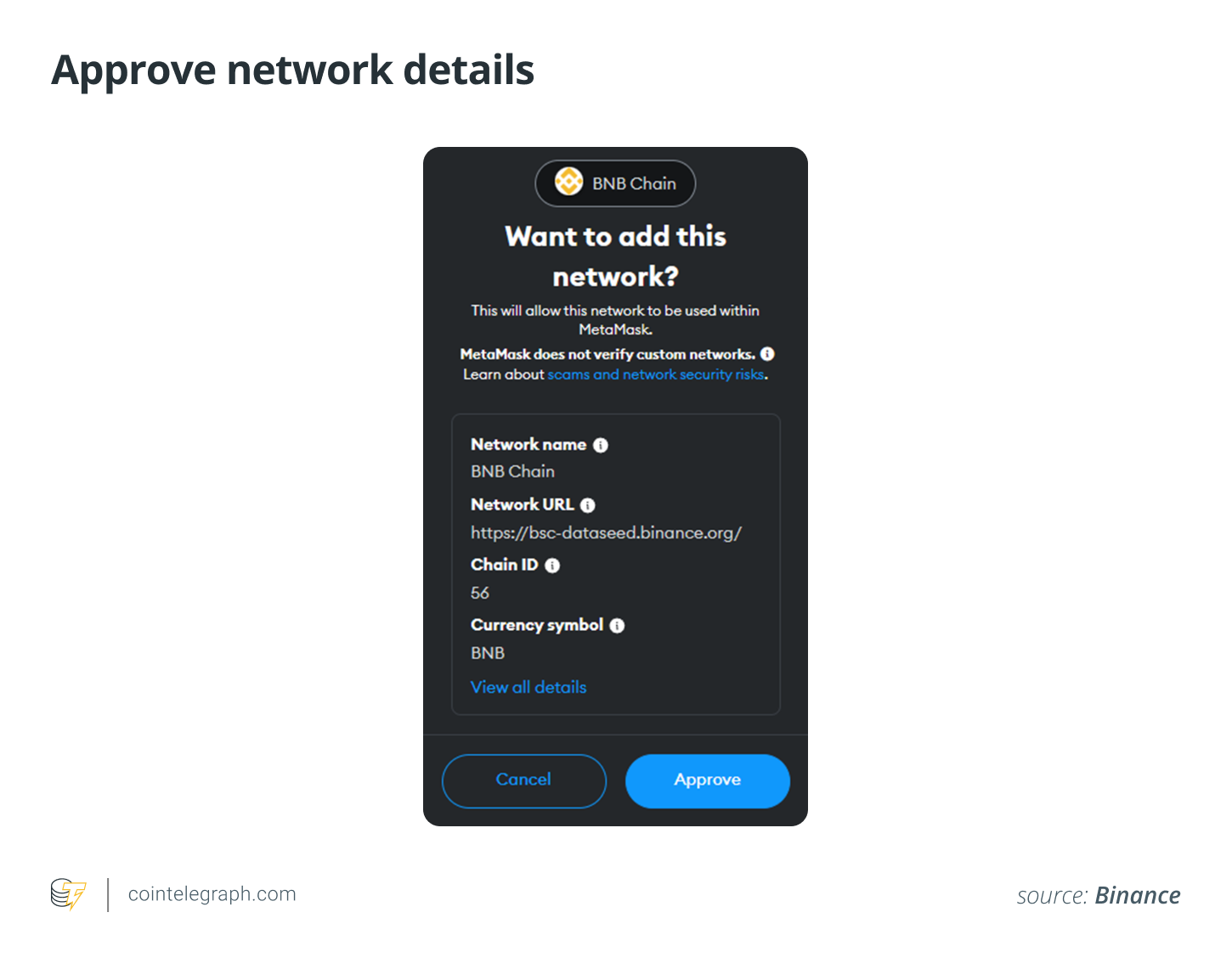 如何将BNB智能链连接到MetaMask？