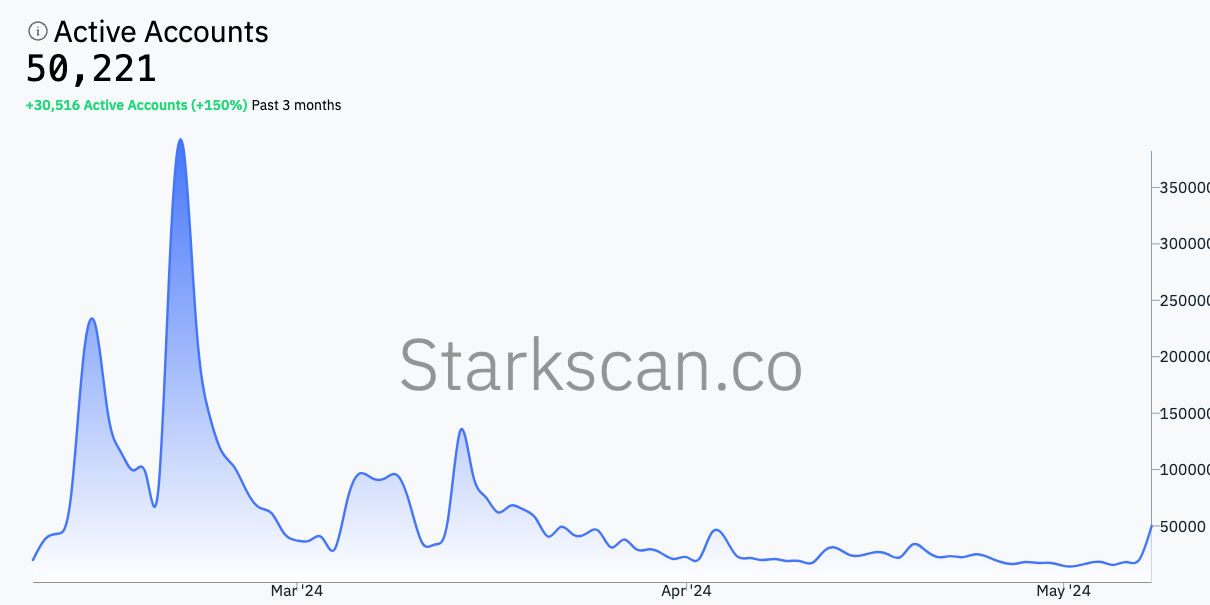Starknet将引入可以执行链上活动的人工智能代理插图 Starknet将引入可以执行链上活动的人工智能代理