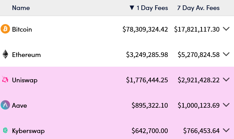比特币的序数、符文是解决挖矿补贴问题的关键插图1 比特币的序数、符文是解决挖矿补贴问题的关键