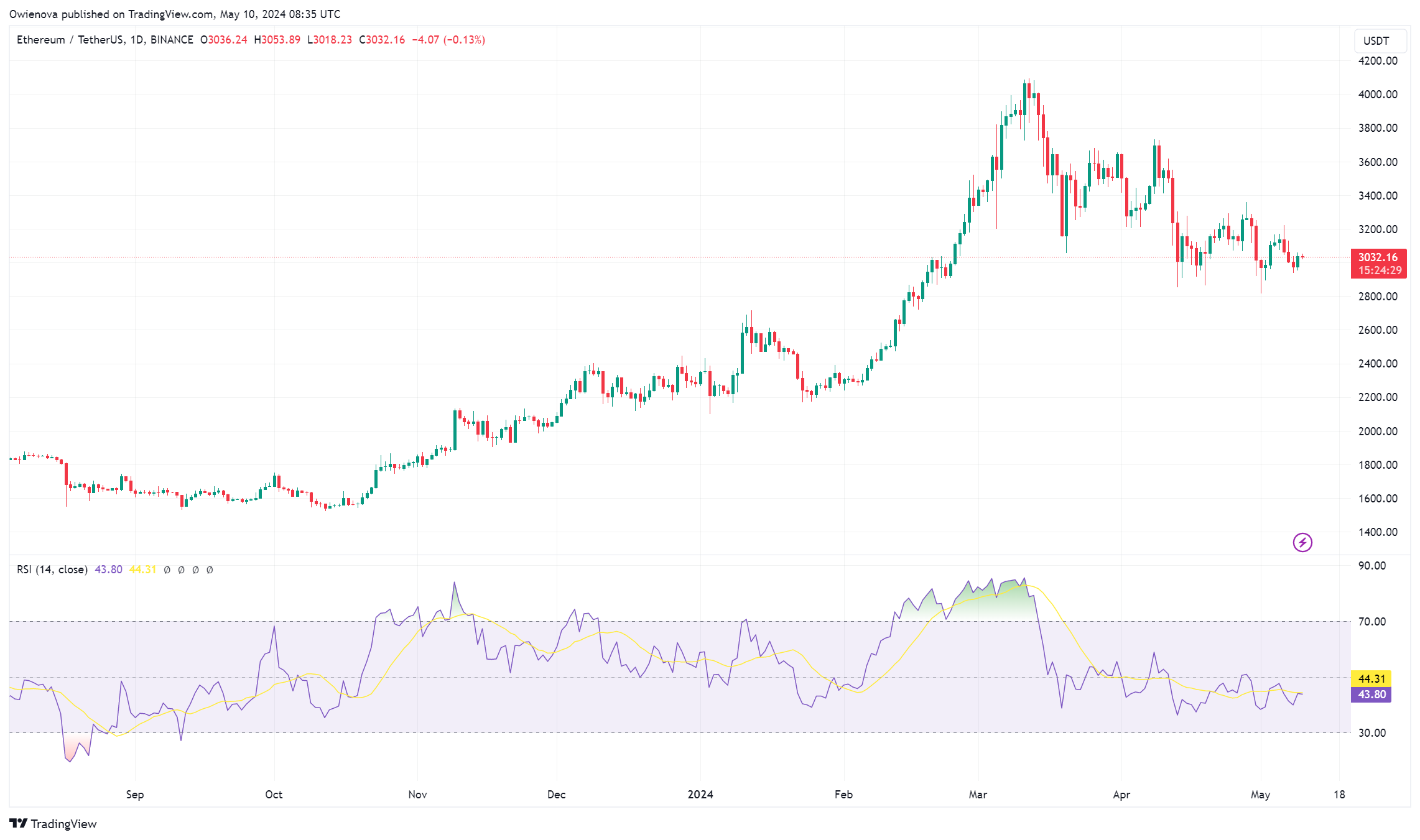 以太坊现货ETF梦想破灭？专家对批准前景持悲观态度
