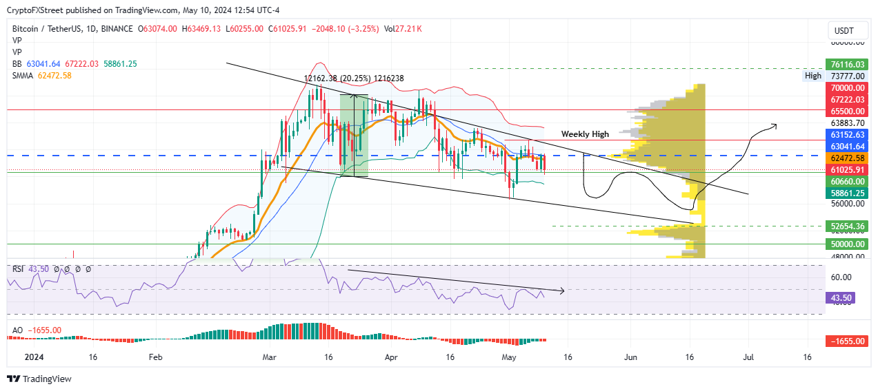为什么比特币已接近底部?插图 为什么比特币已接近底部?