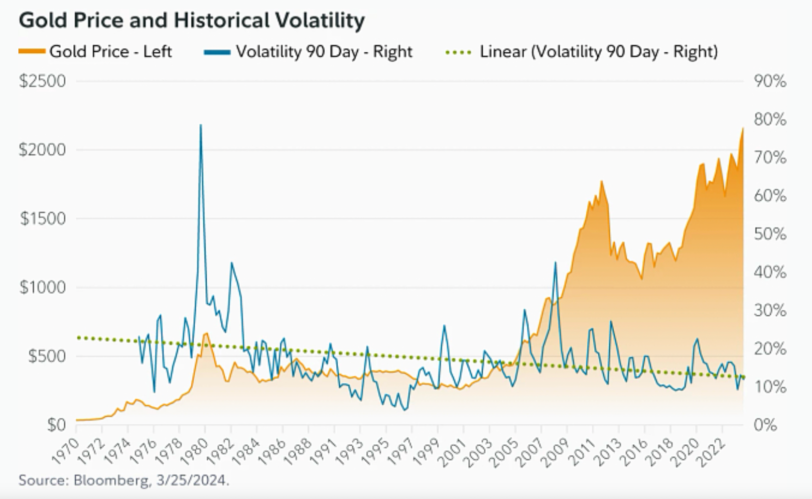 比特币波动率跌破特斯拉、英伟达股票