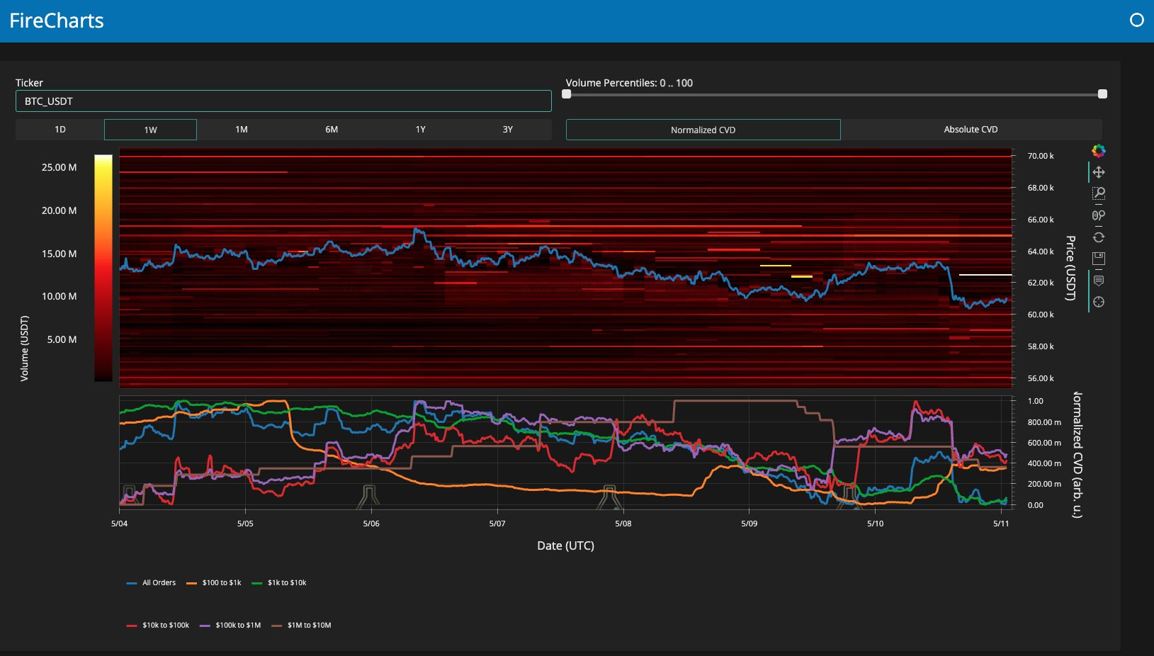 比特币减半危险区还剩2天，比特币价格重新测试6万美元