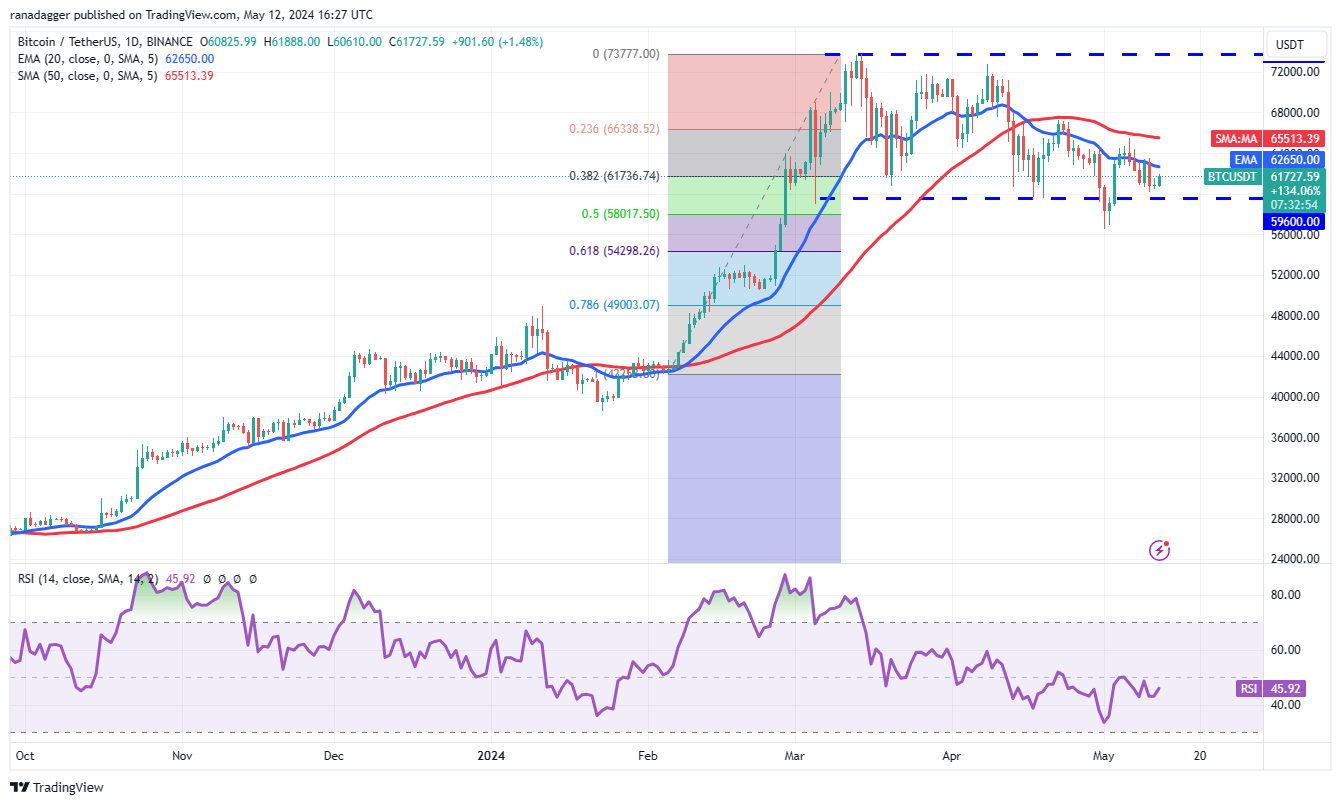 比特币行情横向盘整,TON、RNDR、PEPE 和AR出现看涨迹象插图1 比特币行情横向盘整,TON、RNDR、PEPE 和AR出现看涨迹象