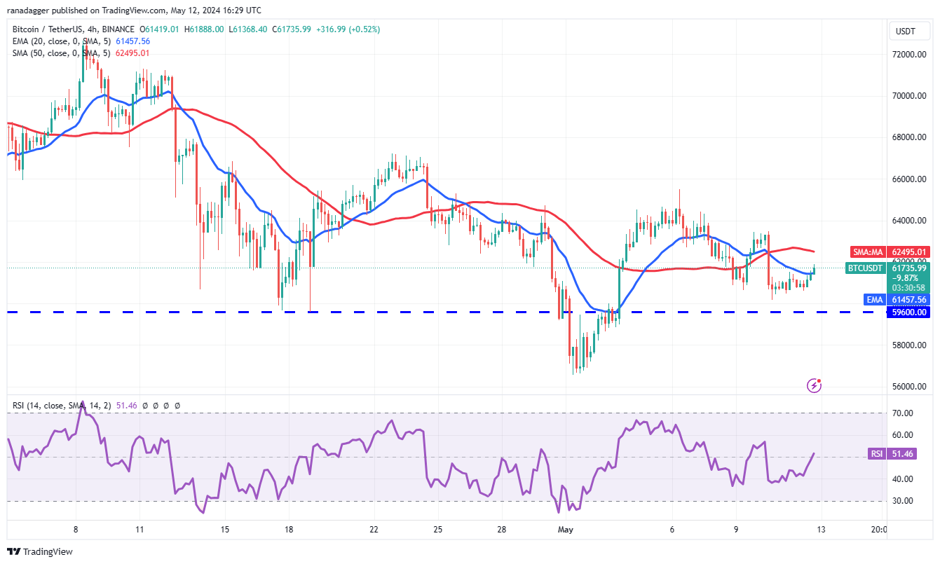 比特币行情横向盘整,TON、RNDR、PEPE 和AR出现看涨迹象插图3 比特币行情横向盘整,TON、RNDR、PEPE 和AR出现看涨迹象