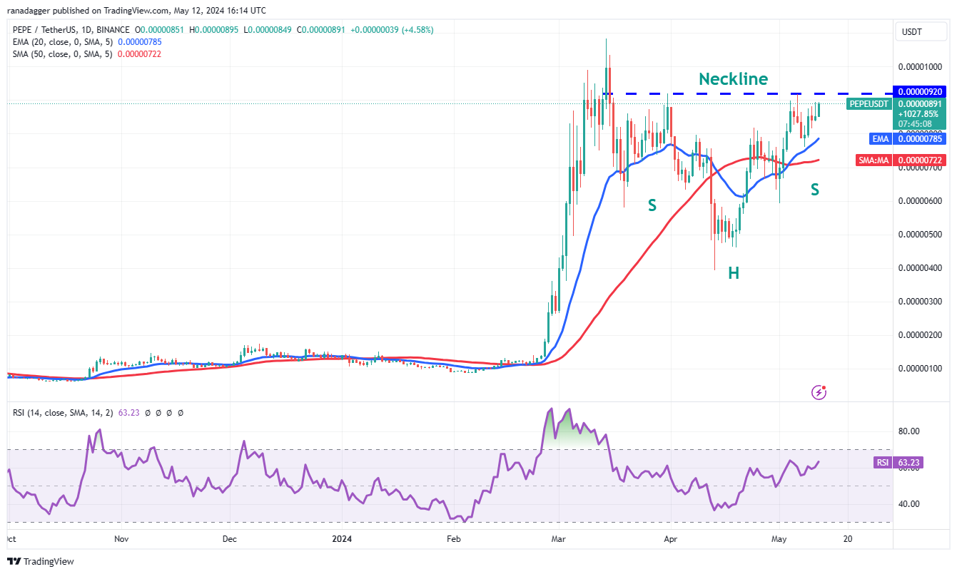 比特币行情横向盘整,TON、RNDR、PEPE 和AR出现看涨迹象插图8 比特币行情横向盘整,TON、RNDR、PEPE 和AR出现看涨迹象