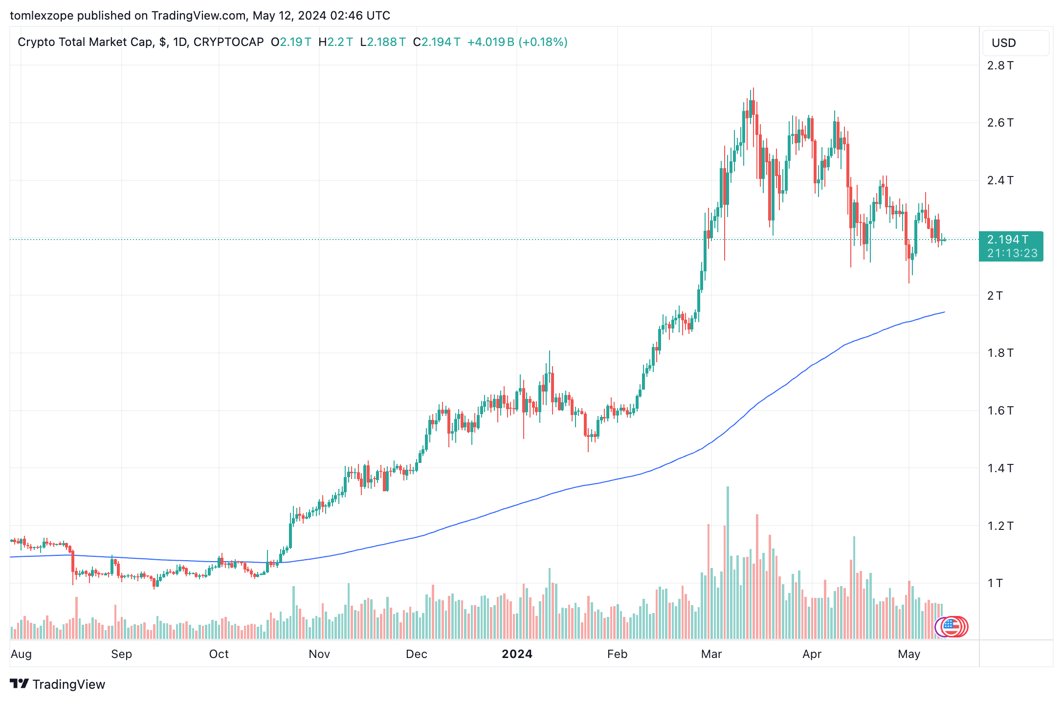 币安交易所3年期监管将由FRA负责