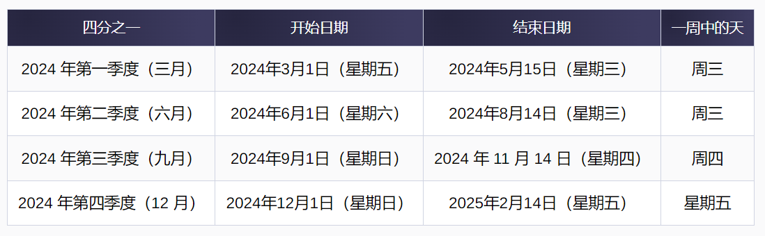在13F提交截止日期之前,主要机构披露了贝莱德IBIT的大量持股插图 在13F提交截止日期之前,主要机构披露了贝莱德IBIT的大量持股