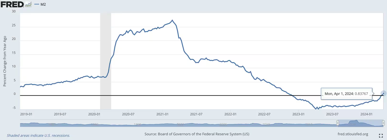 比特币价格未能守住6.3万美元,可能仍维持区间波动插图1 比特币价格未能守住6.3万美元,可能仍维持区间波动
