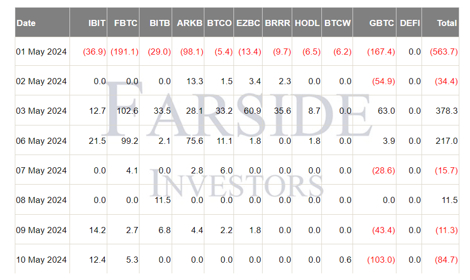 随着投资者预期回归,比特币价格显示出强势插图 随着投资者预期回归,比特币价格显示出强势