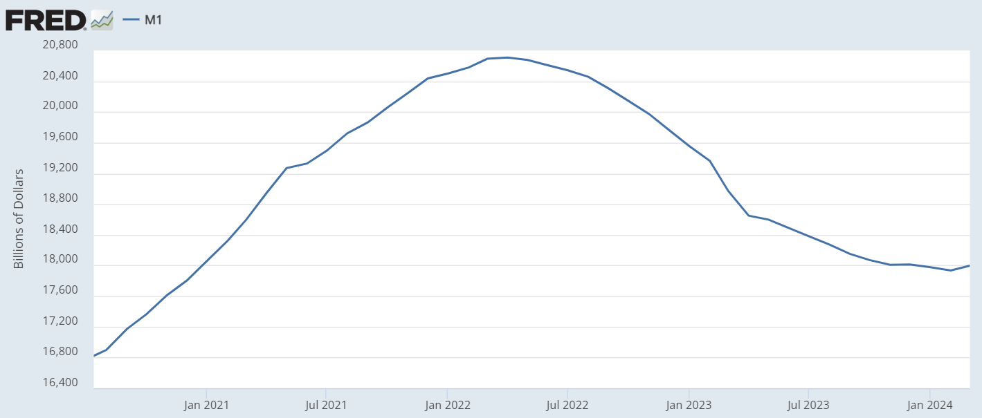 随着投资者预期回归,比特币价格显示出强势插图1 随着投资者预期回归,比特币价格显示出强势