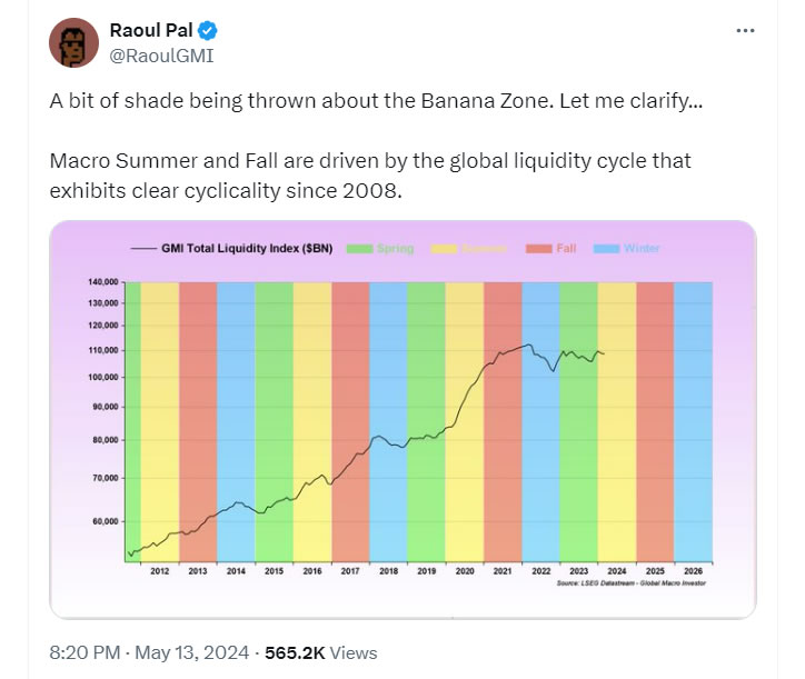 历史周期数据表明比特币行情已经离开危险区域