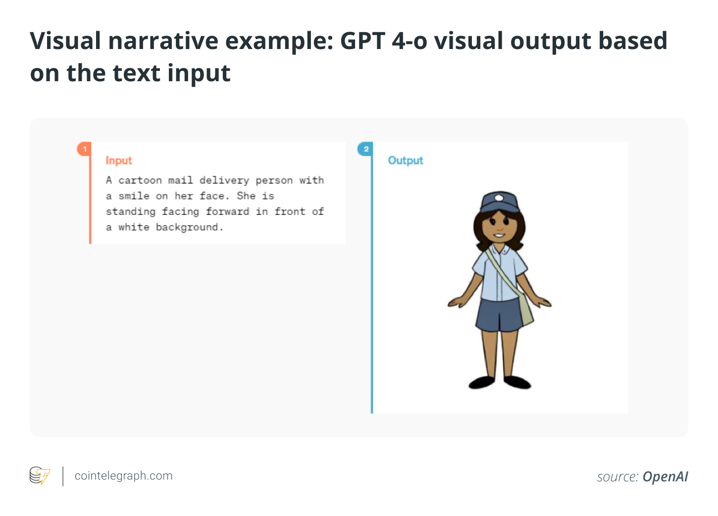 什么是GPT-4o，它与GPT-3、GPT 3.5和GPT-4有什么不同？