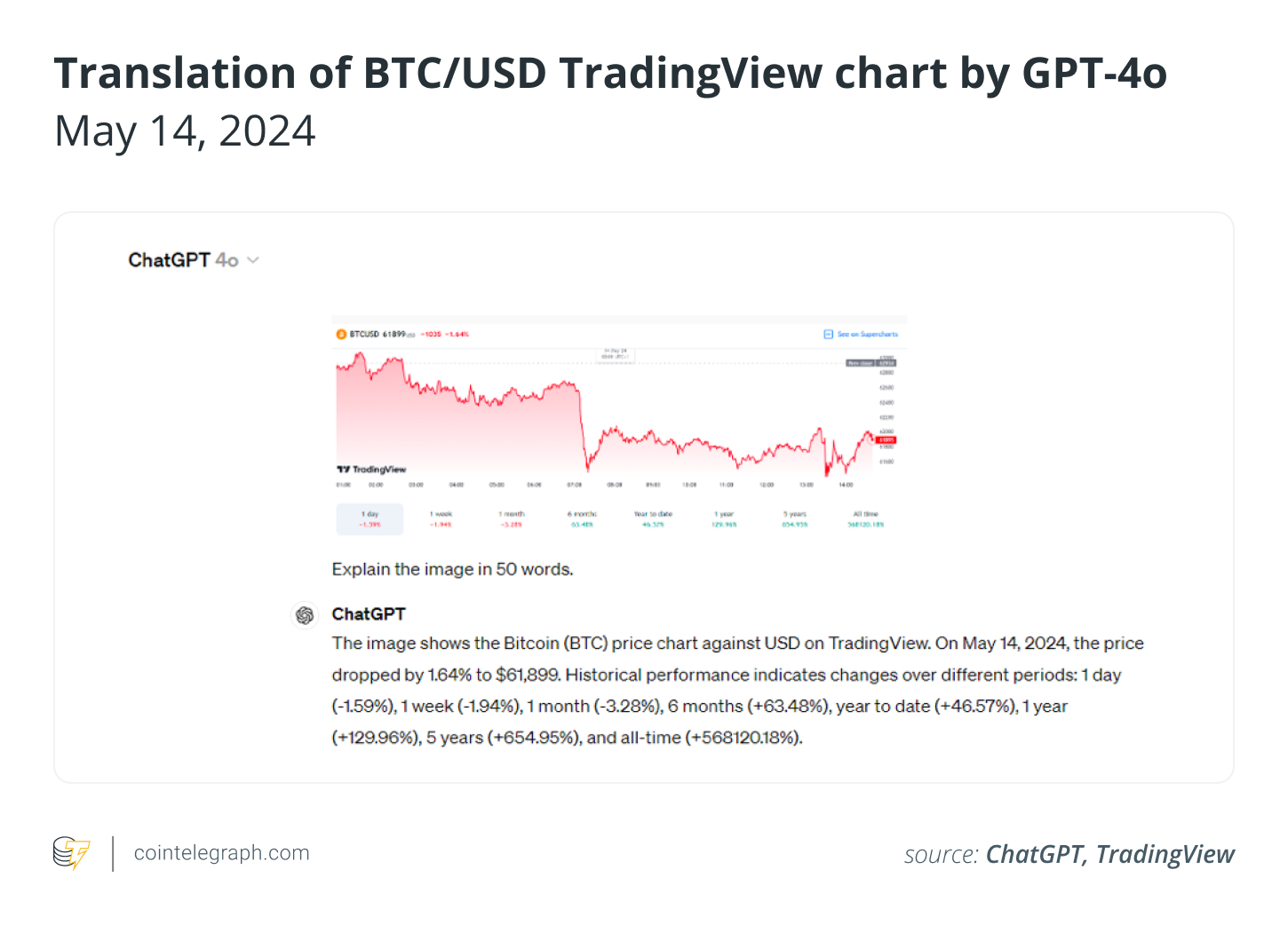 什么是GPT-4o，它与GPT-3、GPT 3.5和GPT-4有什么不同？