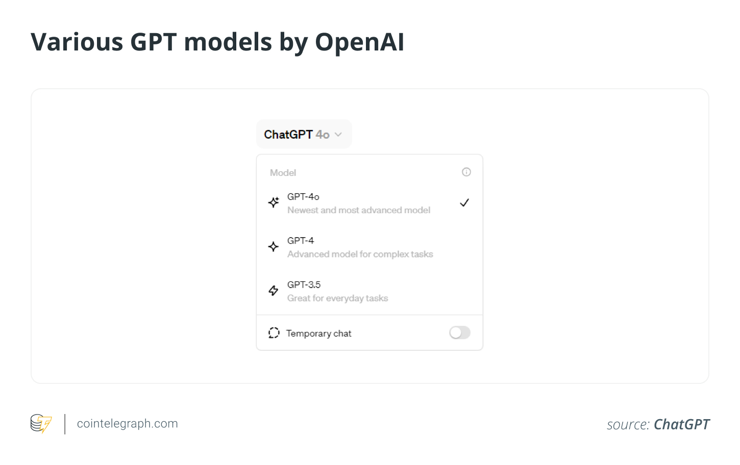 什么是GPT-4o，它与GPT-3、GPT 3.5和GPT-4有什么不同？