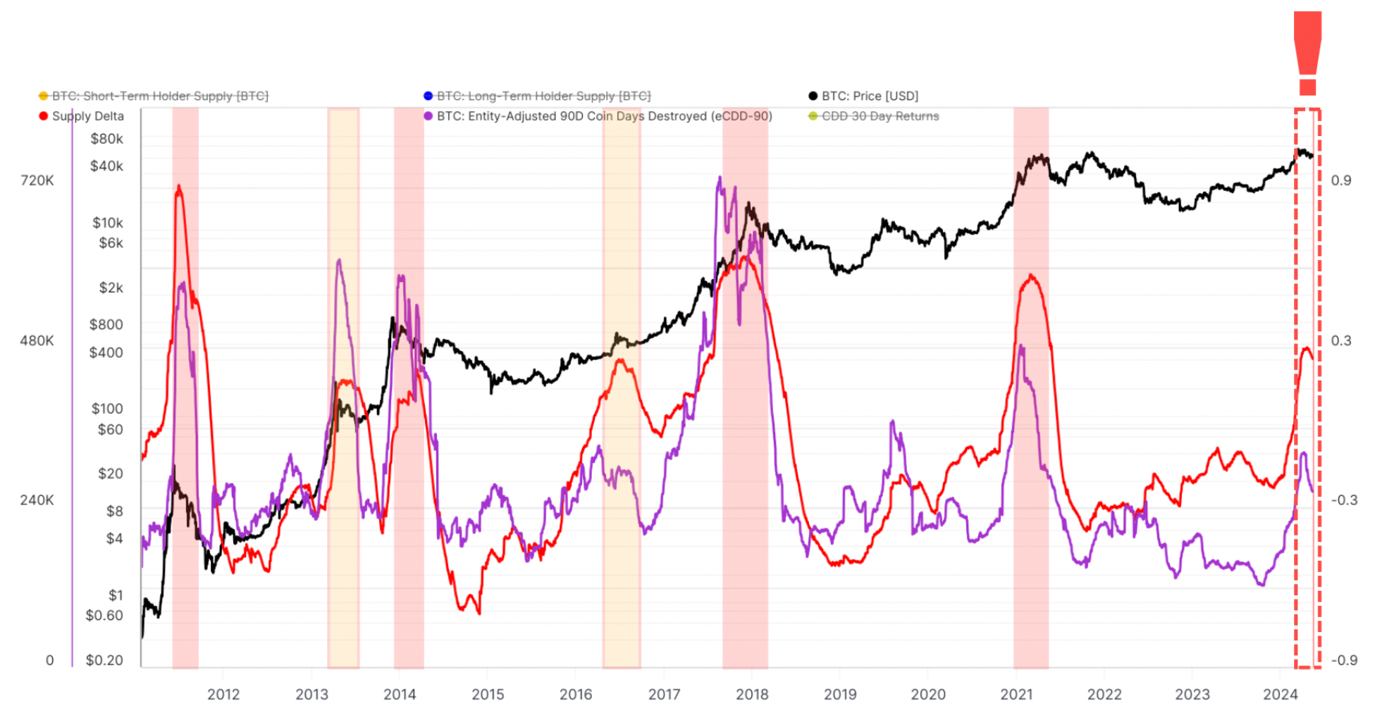 分析师称比特币行情可能会盘整4或5个月插图1 分析师称比特币行情可能会盘整4或5个月