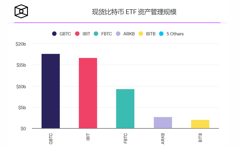 贝莱德现货比特币ETF的400多名持有者令人难以置信