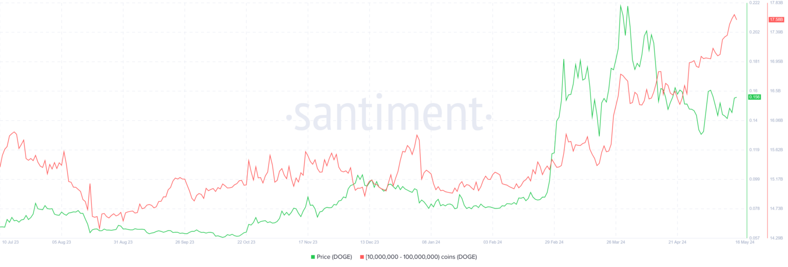 狗狗币价格是否能突破<img fetchpriority=