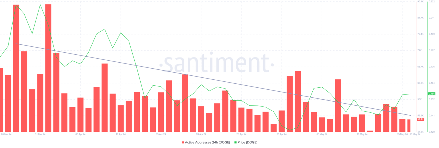 狗狗币价格是否能突破<img decoding=