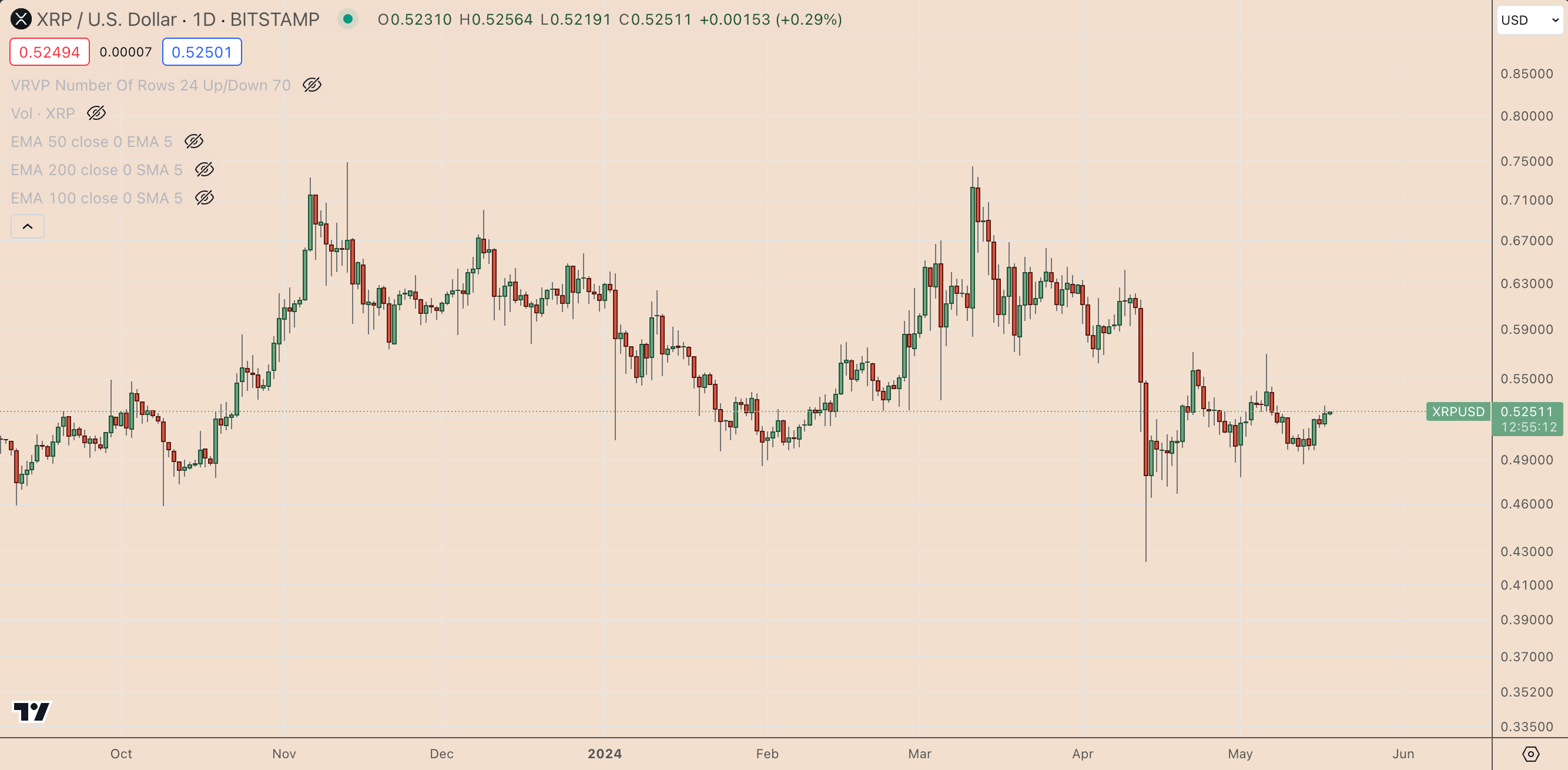 为什么今天XRP币价格上涨?插图 为什么今天XRP币价格上涨?