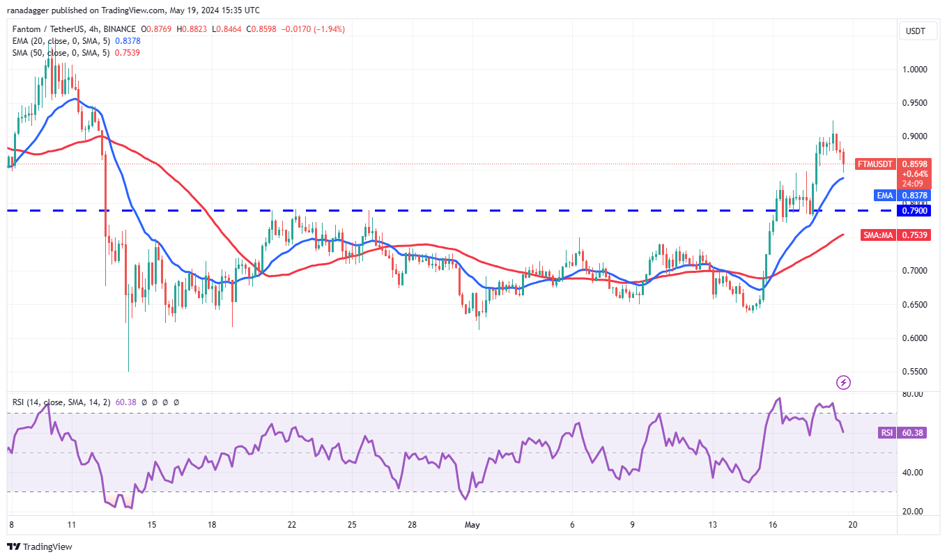 SOL、AR、GRT和FTM闪现看涨迹象，比特币多头占据主导地位