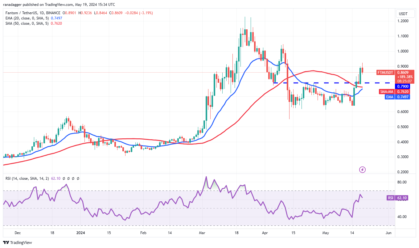 SOL、AR、GRT和FTM闪现看涨迹象，比特币多头占据主导地位