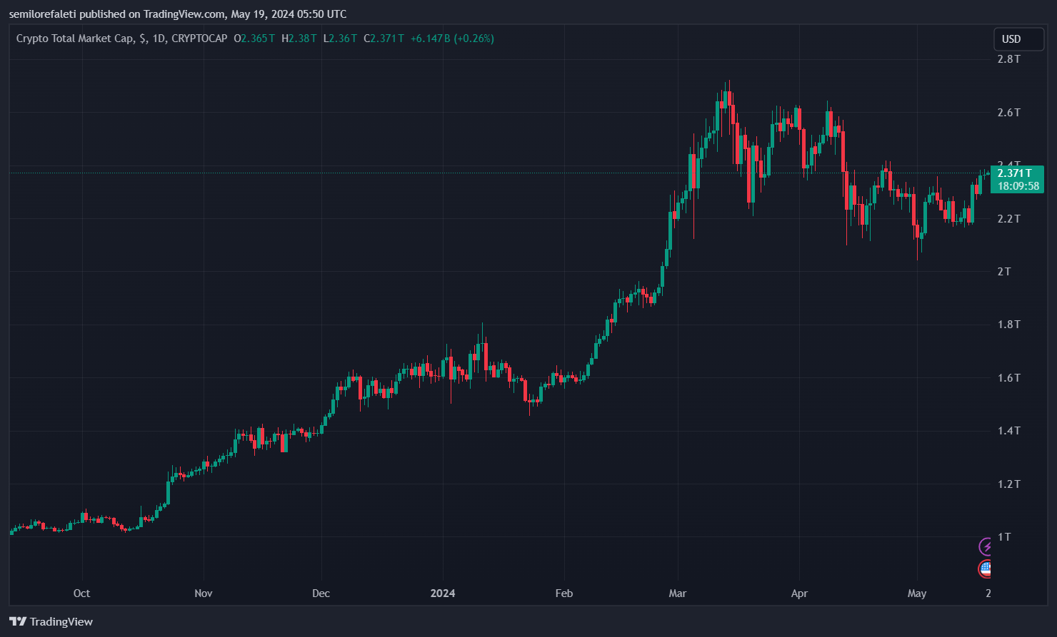 Genesis 30亿美元还款计划获得法院批准