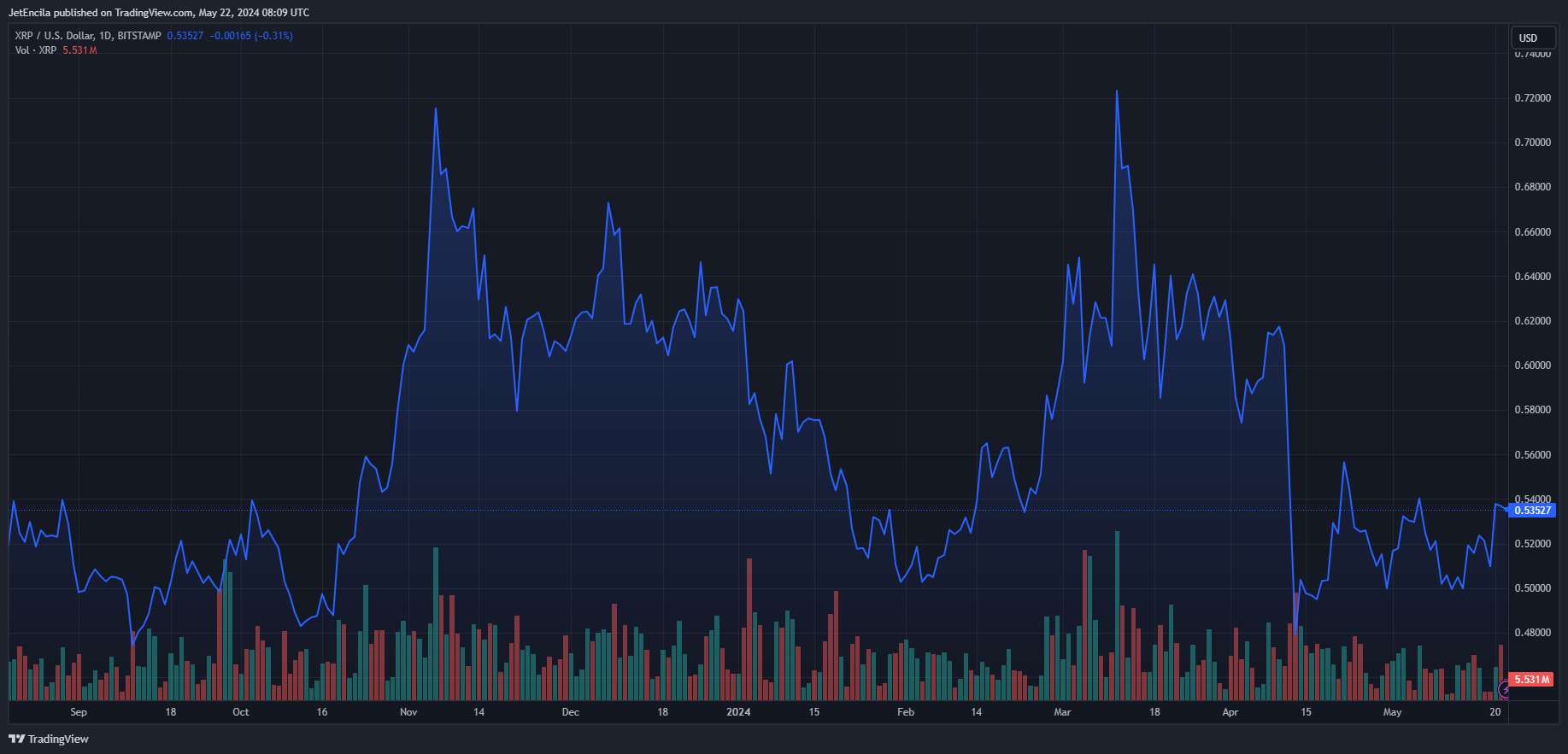 美联储6万亿美元通胀调整预计XRP币价格将大幅上涨插图 美联储6万亿美元通胀调整预计XRP币价格将大幅上涨