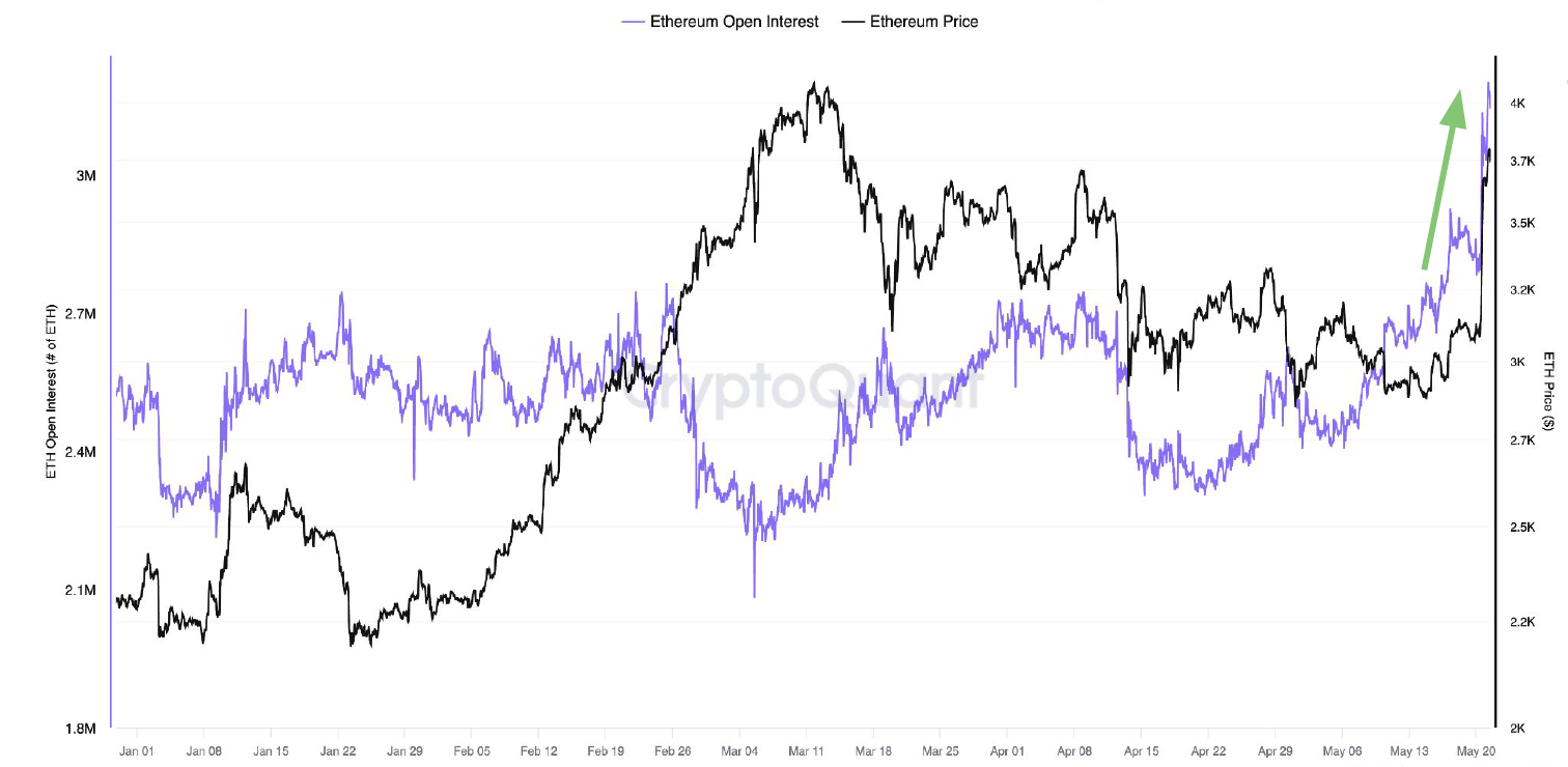 为什么以太坊价格看起来准备上涨?插图1 为什么以太坊价格看起来准备上涨?